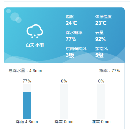 廣西貴港天氣