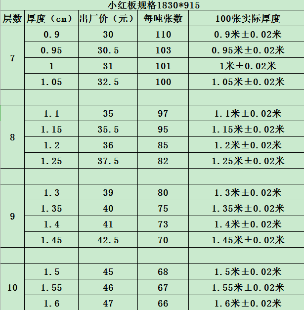 模板價格